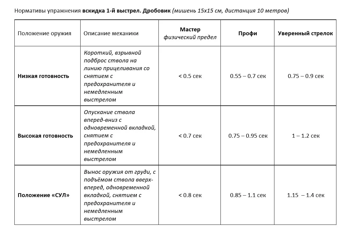 У меня периодически спрашивают, на какие результаты можно ориентироваться для оценки своего уровня.
