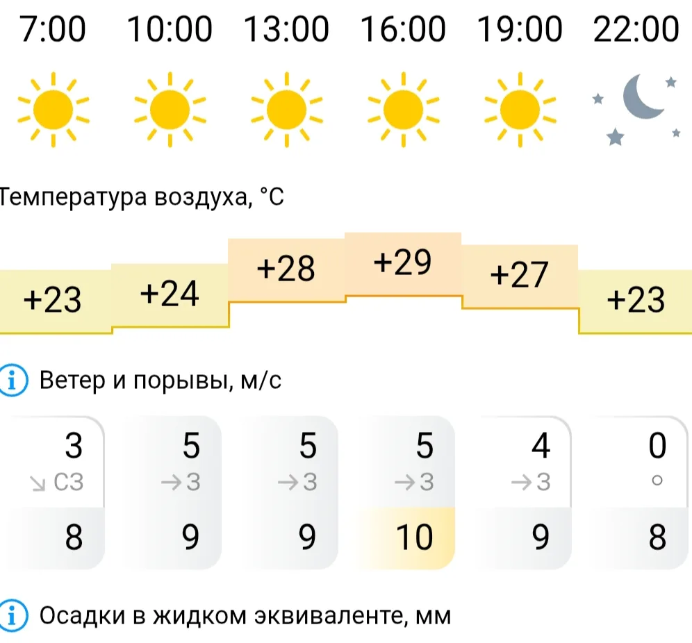 Чувствуете свежесть летнего утра? 🙃 Ради такого можно и встать пораньше. Хотя погодный...