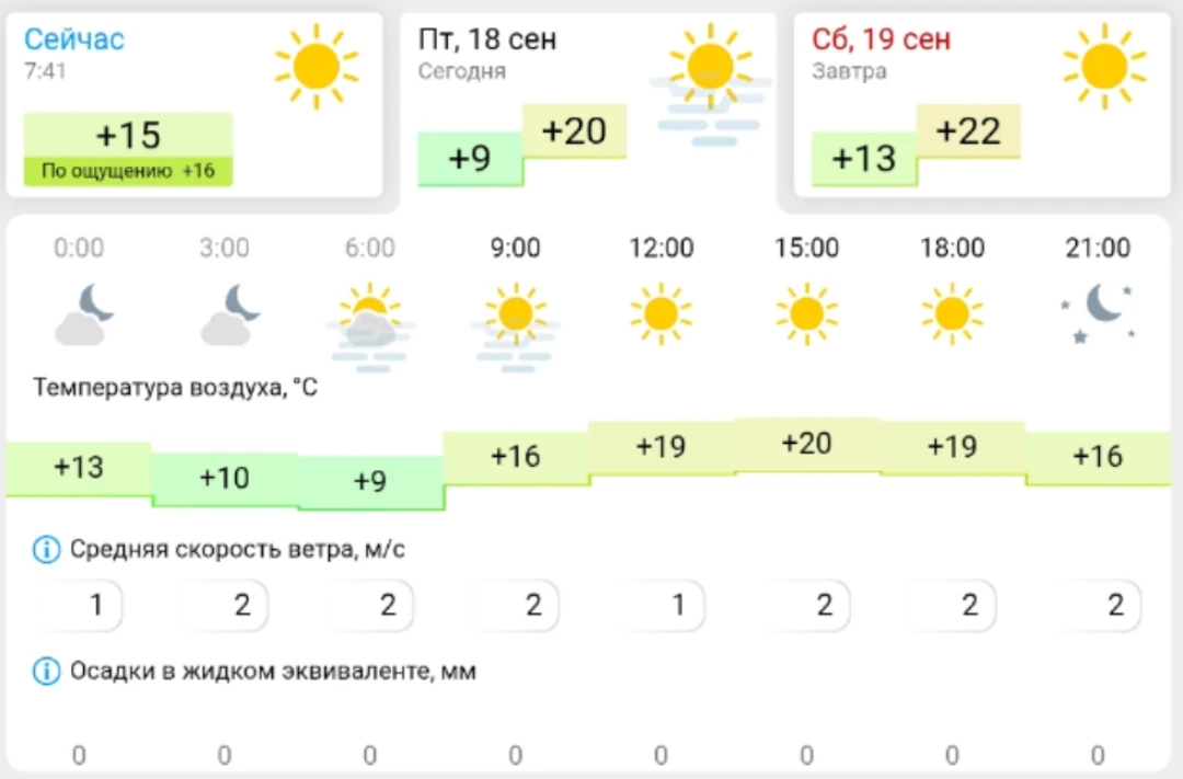 Погода в Камышине сегодня