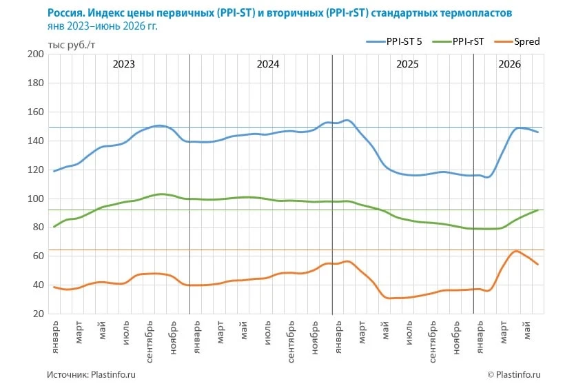 Изображение 1 к публикации «Ресайкл»