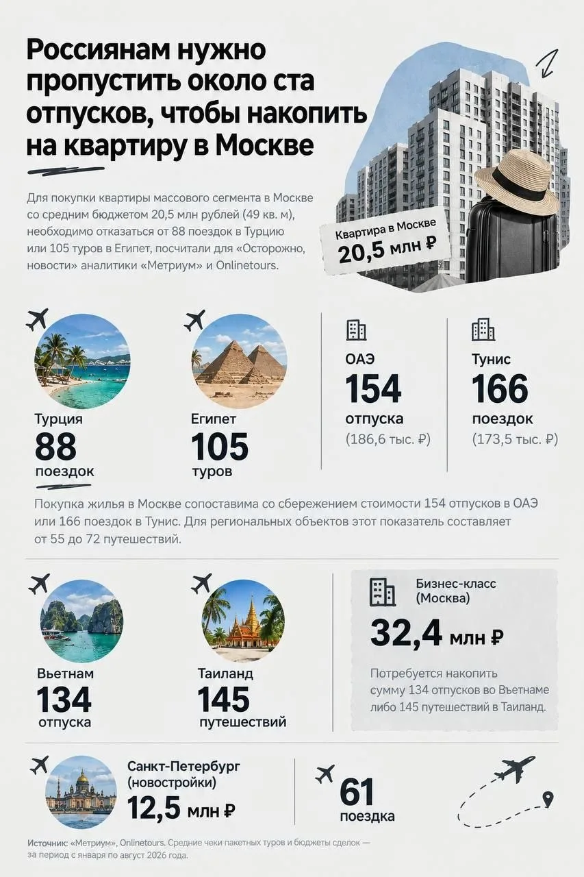 Накопить на квартиру в Москве можно, если полжизни отказываться от отпуска. По расчетам...