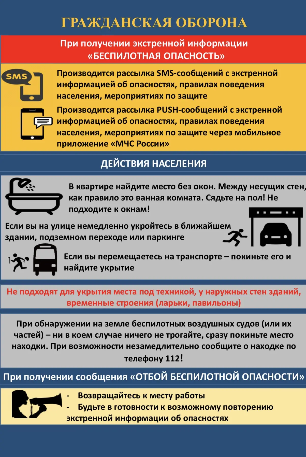 🚨 БЕСПИЛОТНАЯ И РАКЕТНАЯ ОПАСНОСТЬ: ЧТО ДЕЛАТЬ?