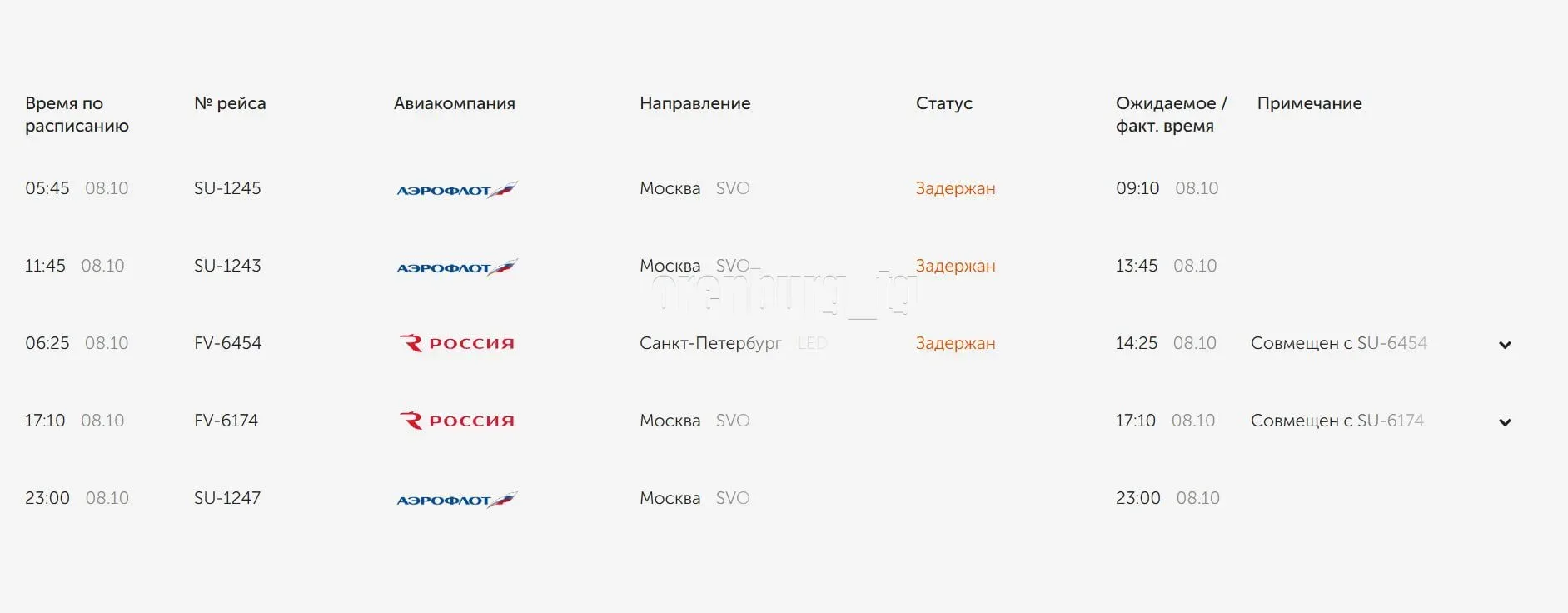 Из Оренбурга задержана пачка рейсов ✈️