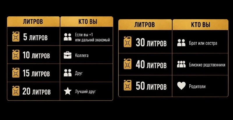 Бензин в России начали дарить на свадьбу — в сети завирусилась памятка для гостей