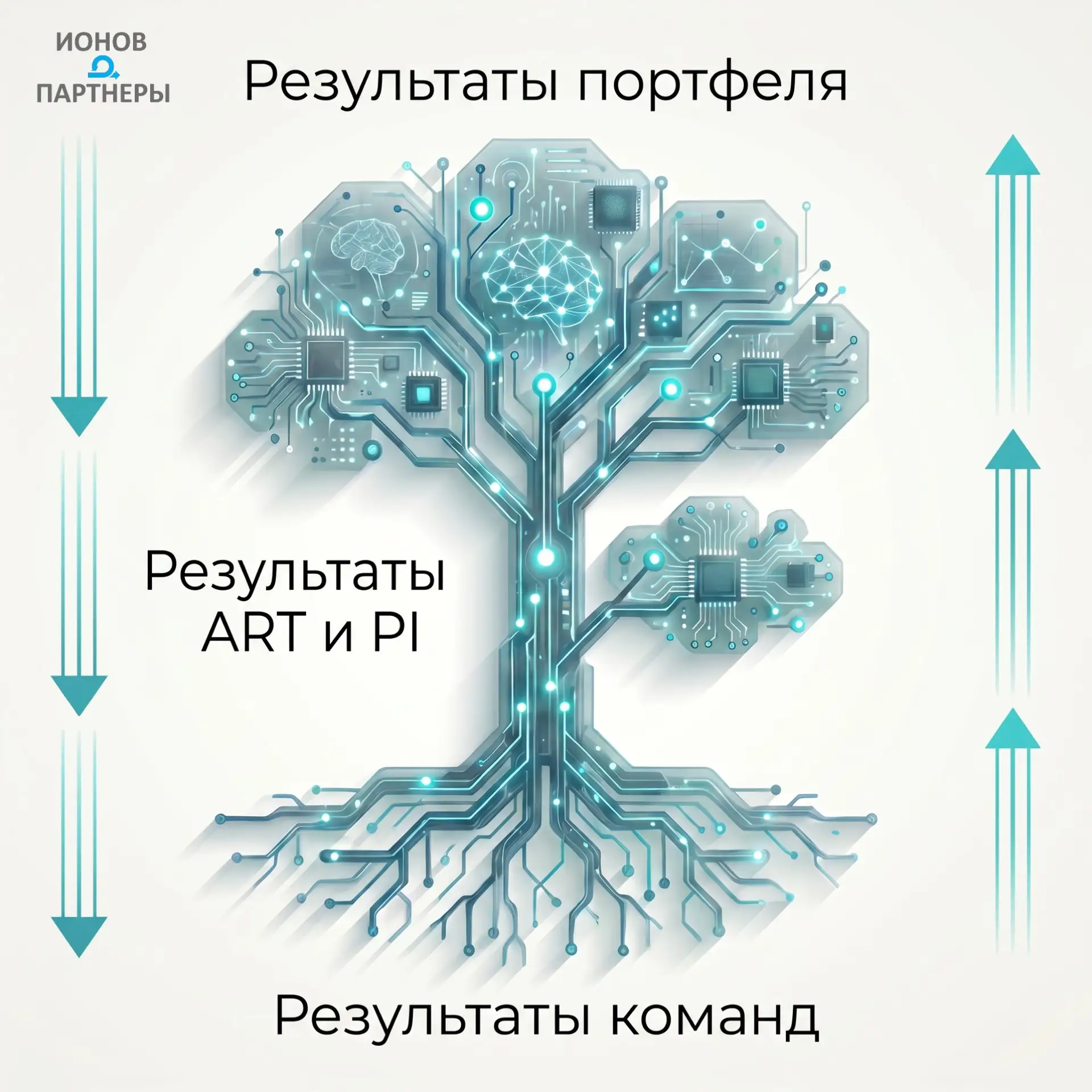 Как управлять продуктовой разработкой через клиентские и бизнес-результаты в AI-Native ...