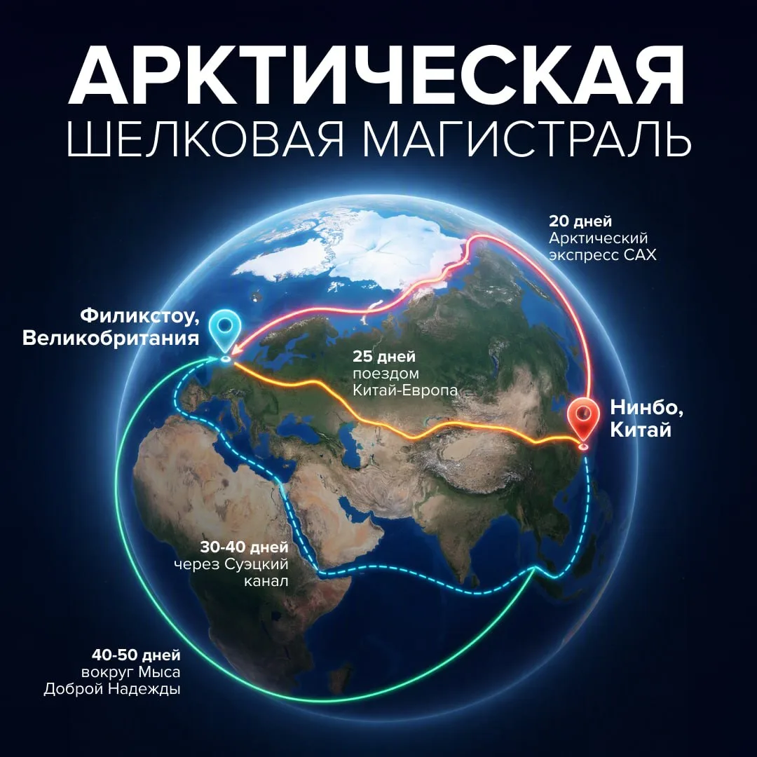 Китай, Корея и Индия осваивают арктические маршруты