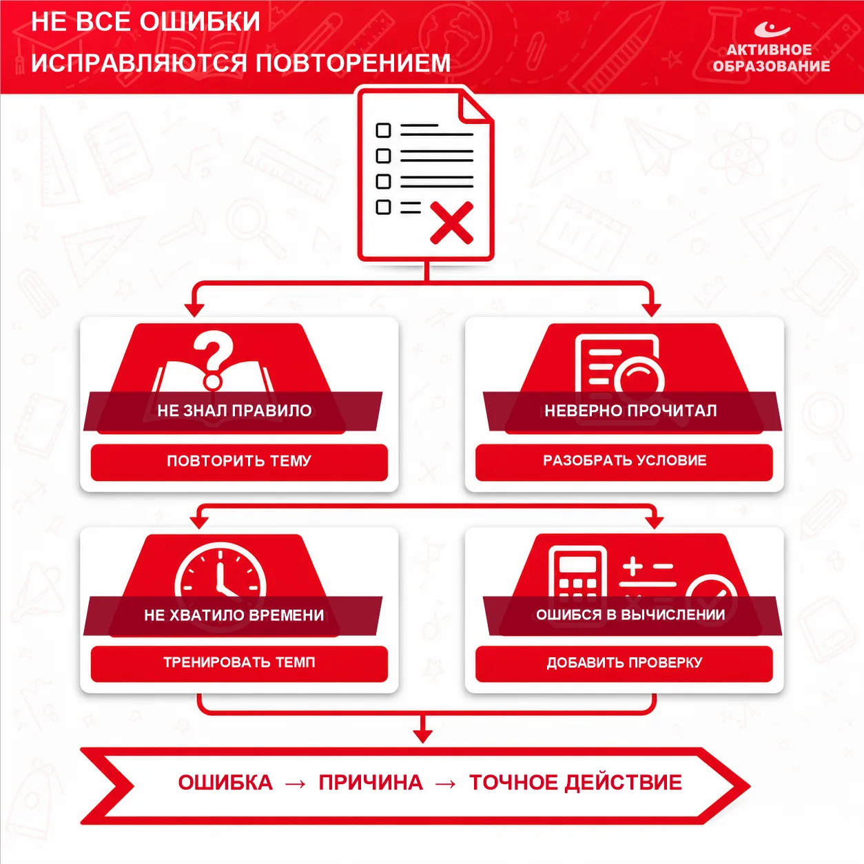 НЕ ВСЕ ОШИБКИ ИСПРАВЛЯЮТСЯ ПОВТОРЕНИЕМ