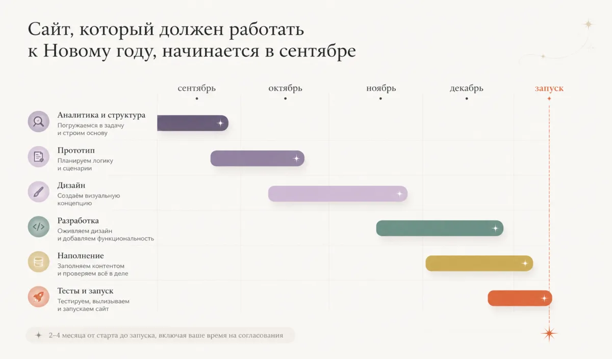 1 сентября. День знаний