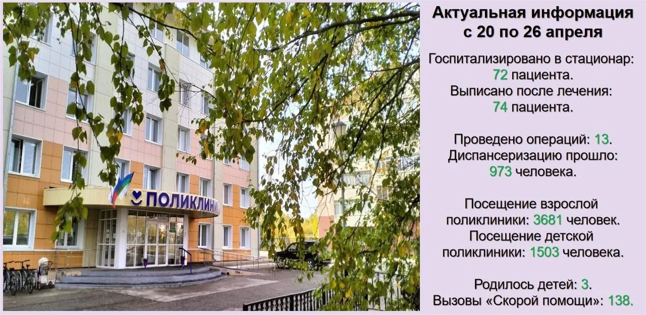 🏥Для более подробного освещения своей деятельности Усинская ЦРБ продолжает еженедельны...