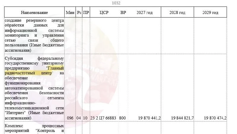 ❗️На новую систему блокировок и борьбу с VPN в 2027 году спустят 20 МИЛЛИАРДОВ РУБЛЕЙ