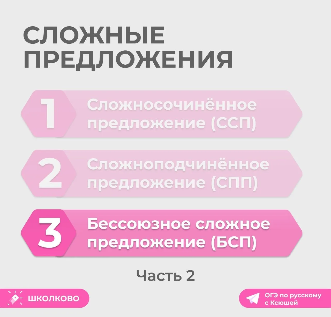 Продолжаем разбирать теорию по бессоюзным сложным предложениям 📎   Первую часть можно найти в этом п