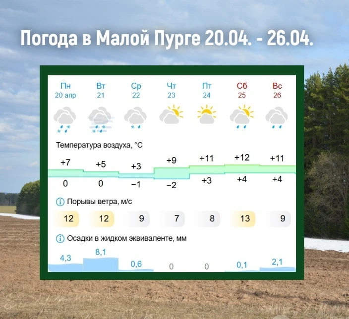 🌧Ледяной дождь и гололёд ожидается сегодня и в ближайшие дни