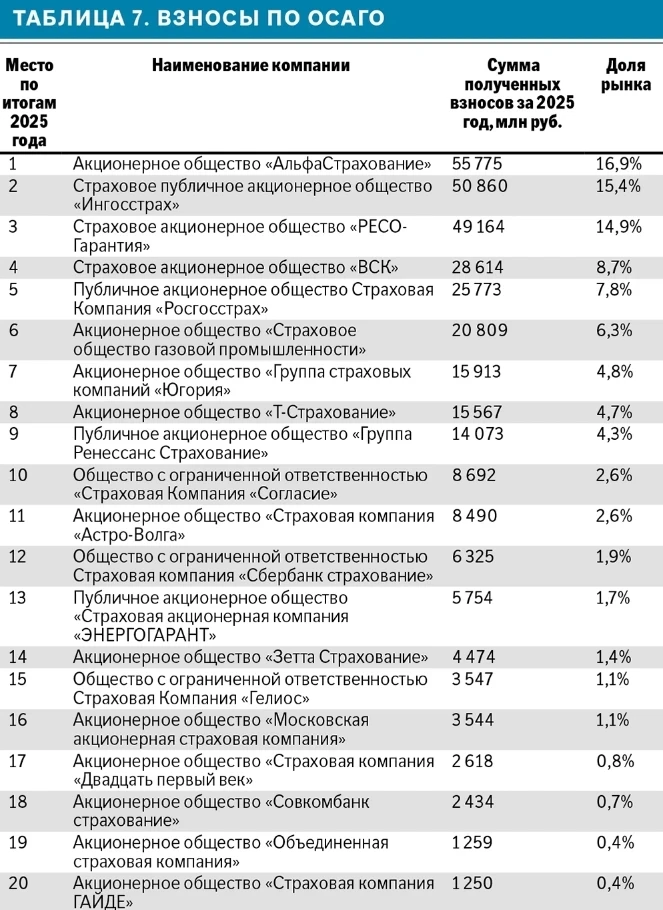 🤔 Какие страховые компании