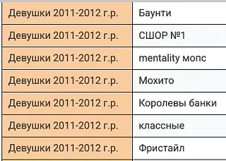 Летняя лига 3х3: все участники второго тура

🏆Список участников второго тура известен, выделенные ц