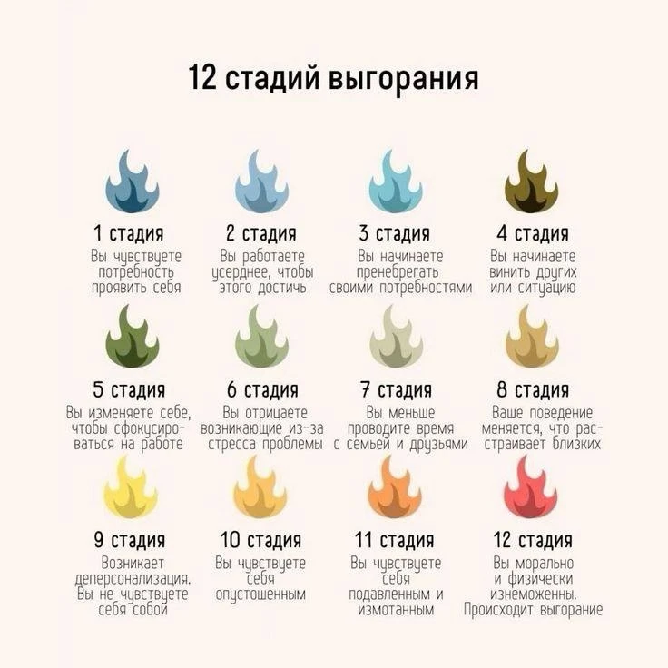 Напишите в комментариях, какой уровень выгорания Вы наблюдаете у себя, мы поговорим об ...