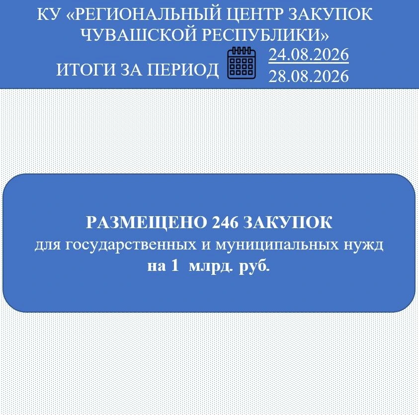 Итоги КУ «Региональный центр закупок Чувашской Республики» за период 24.08.2026 - 28.08...
