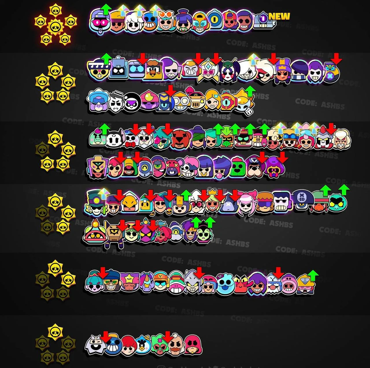 😄 Тир-лист нынешней меты в Brawl Stars