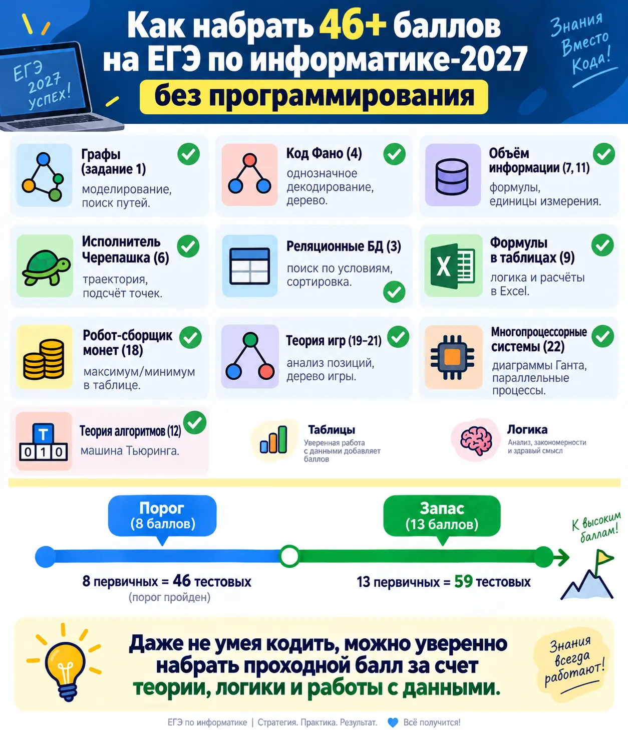 Я готовлю не только на 90+.