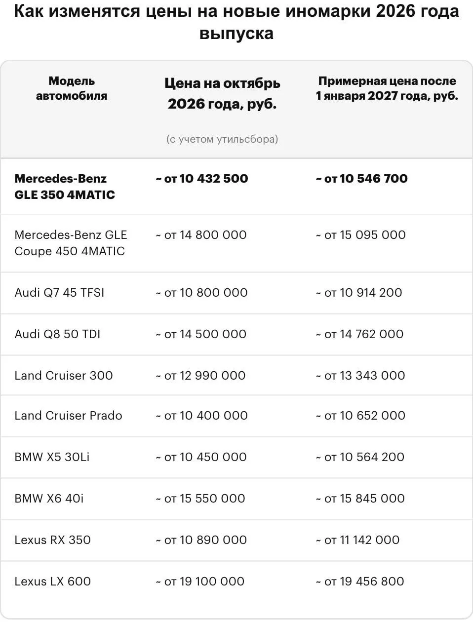 🚘📈Мощные иномарки в России с нового года снова станут ещё дороже — утильсбор опять по...