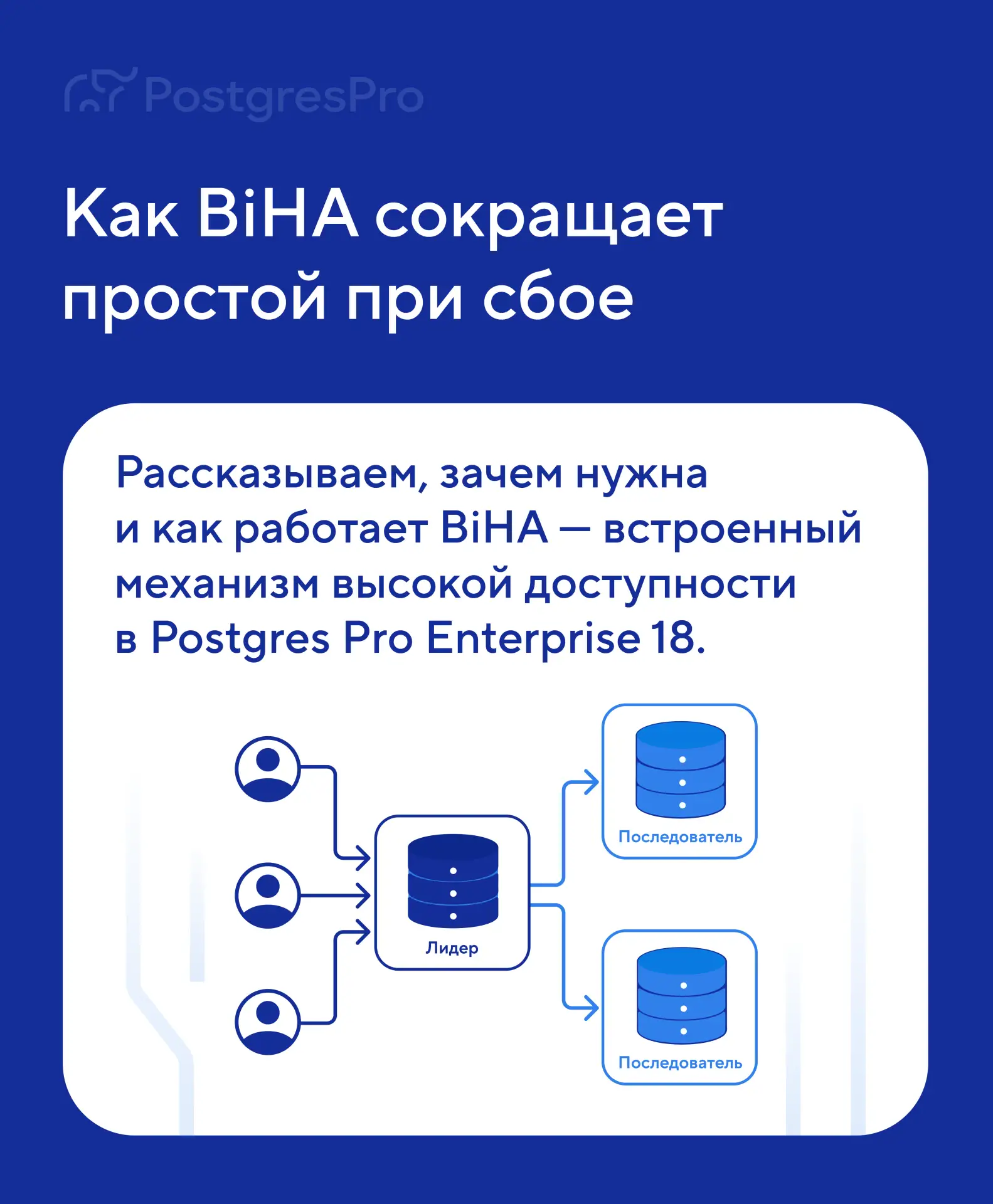 Реплика основной БД на резервном сервере позволяет не потерять данные при сбое. BiHA помогает автома