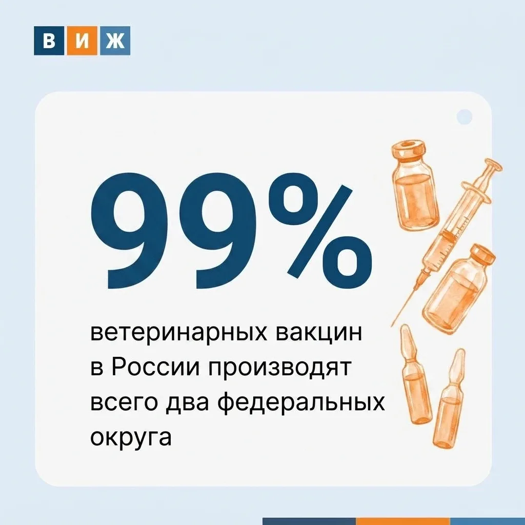 📍Почти весь объем производства ветеринарных вакцин в России сосредоточен в двух федеральных округах