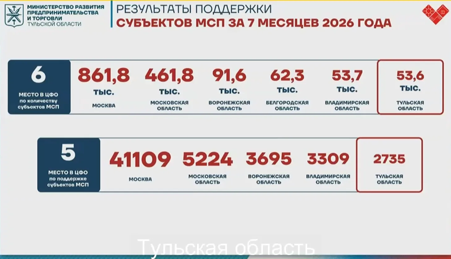 Министр развития предпринимательства и торговли Тульской области Александр Ильинский на...