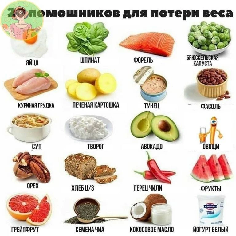 Продукты, помогающие нам при снижении веса👍