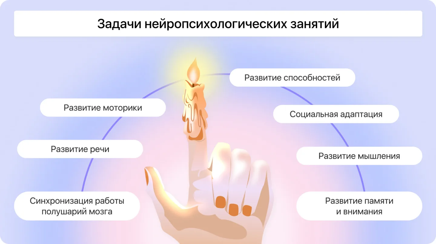 Напоминаем , что открылась  запись на индивидуальные консультации к нейропсихологу. 


☎️+7917257578