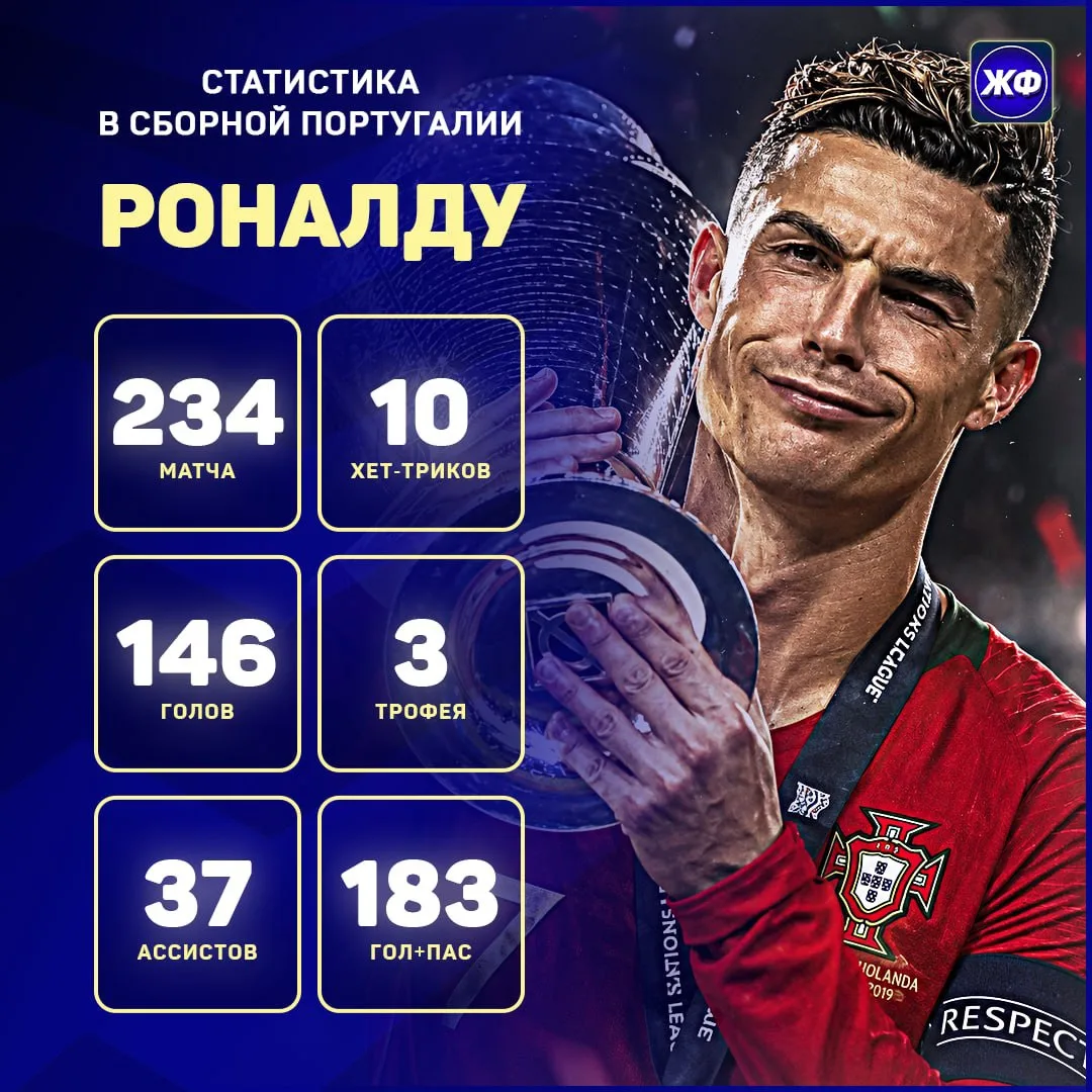 🤔 Роналду не потерял сборную. Это сборная потеряла человека, который стал её историей