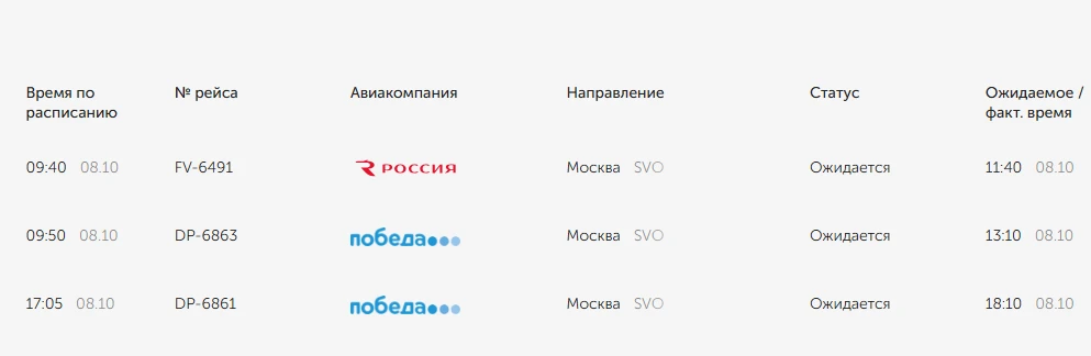 ✈️ Ограничения на прием и выпуск воздушных судов в аэропорту Гагарин сняты — Росавиация