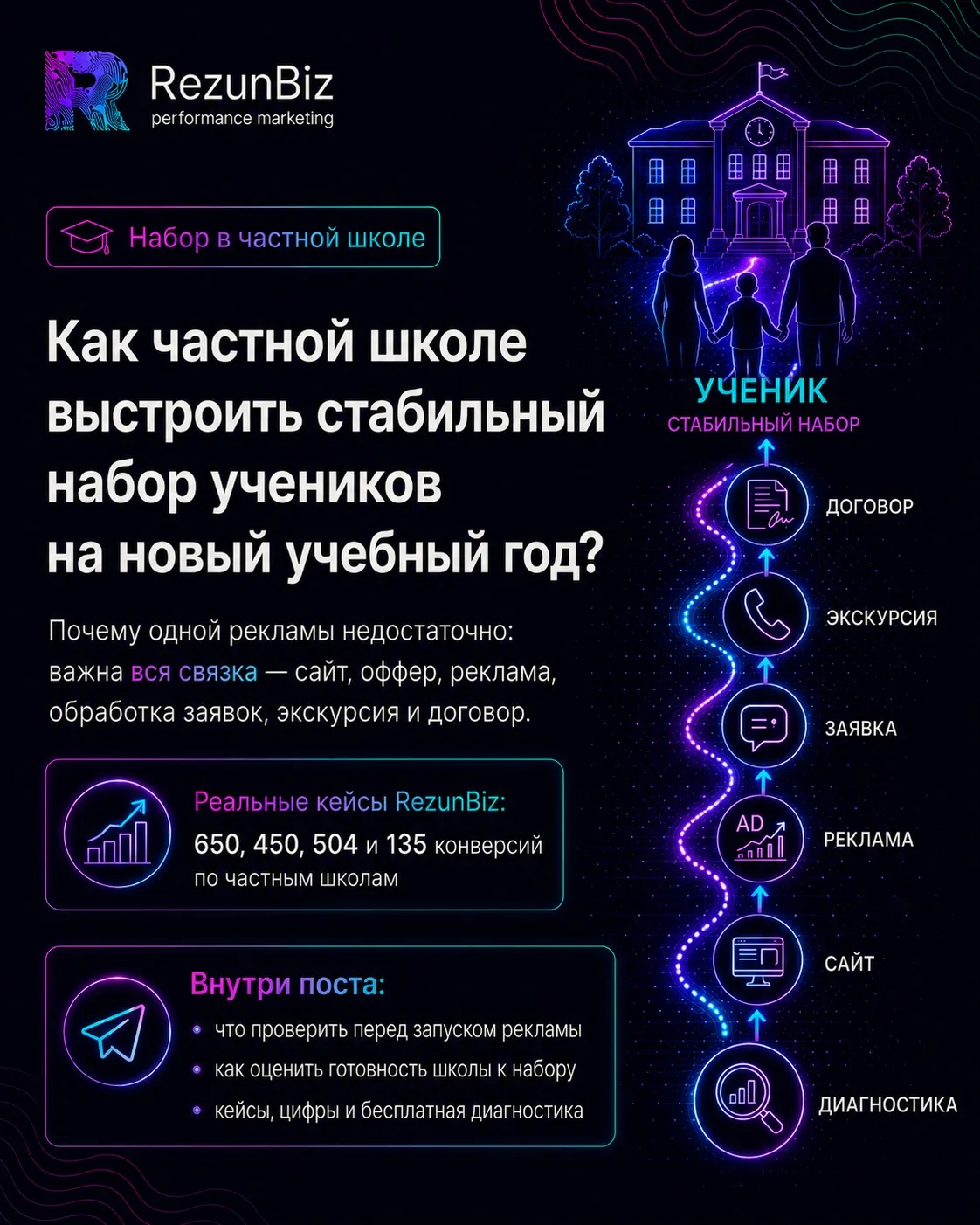 Как частной школе выстроить стабильный набор учеников на новый учебный год?