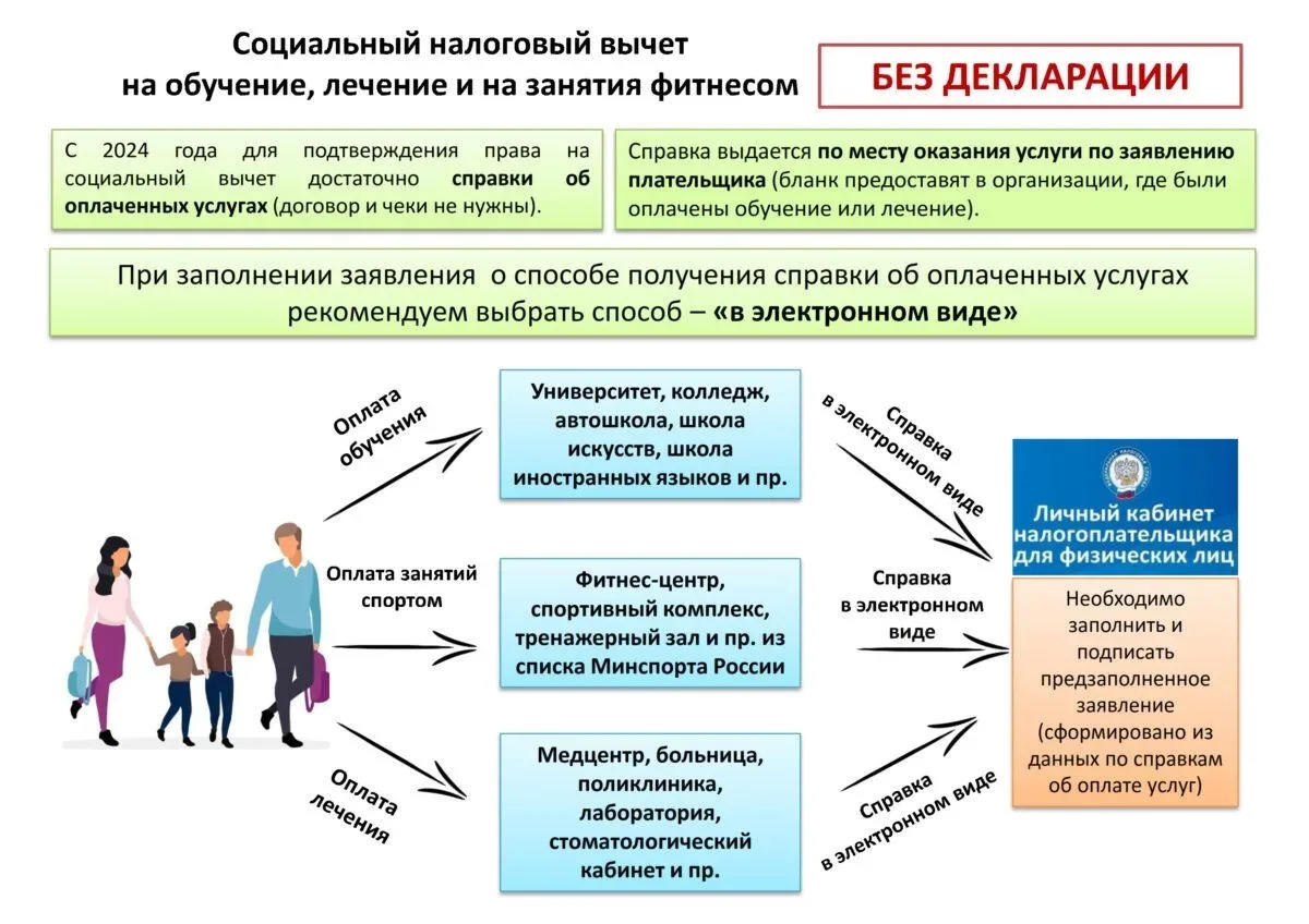 Важная информация для родителей: как вернуть часть денег за обучение ребенка

Друзья, делимся полезн