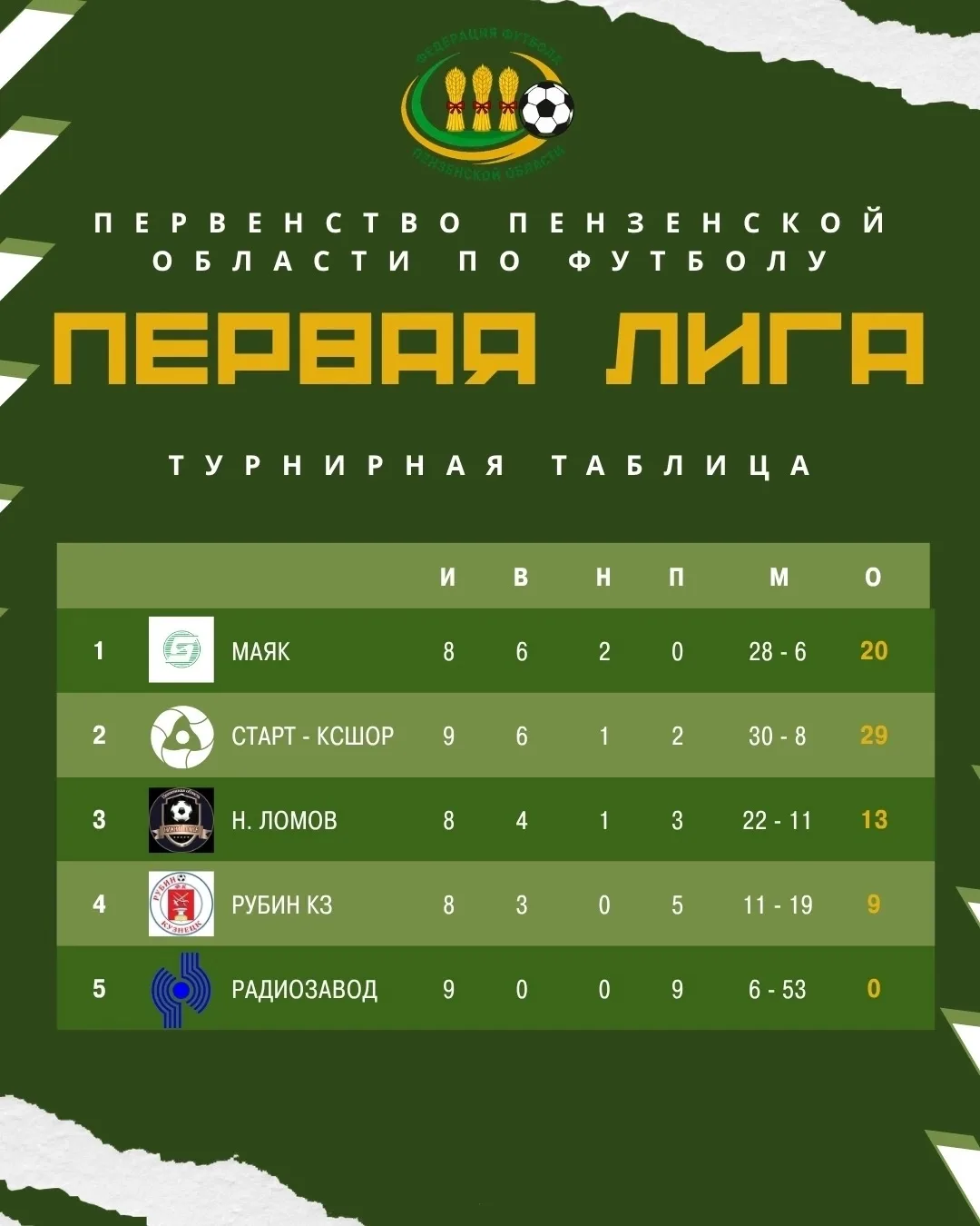Первенства Пензенской области по футболу (Первая Лига). Турнирная таблица