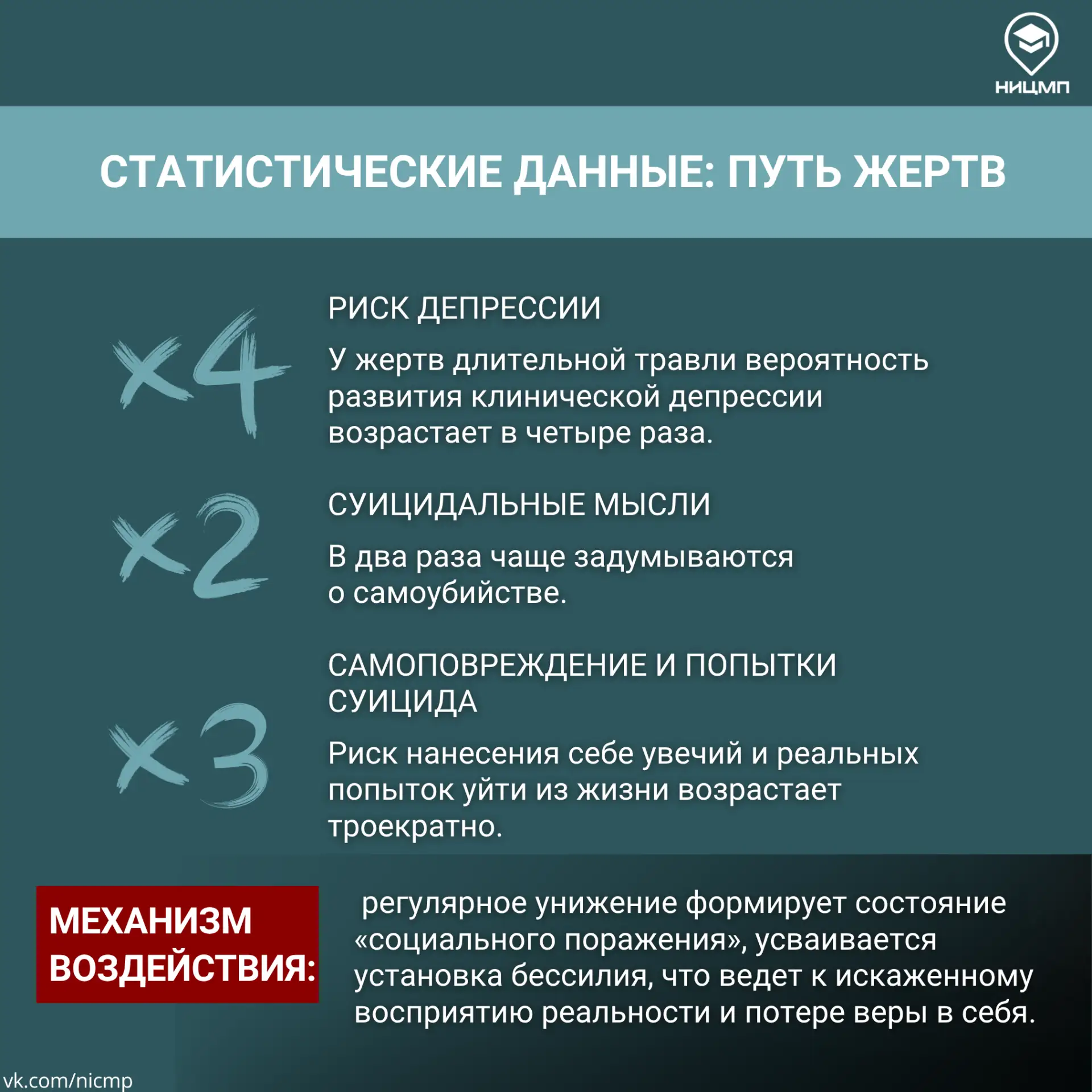 ❓ Травля как сигнал риска: что делать педагогу  Травлю нельзя считать «обычным этапом взросления». В