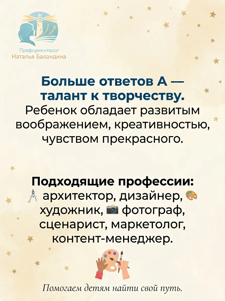 Этот мини- тест показывает склонности ребёнка, но не определяет профессию на все 100%. ...