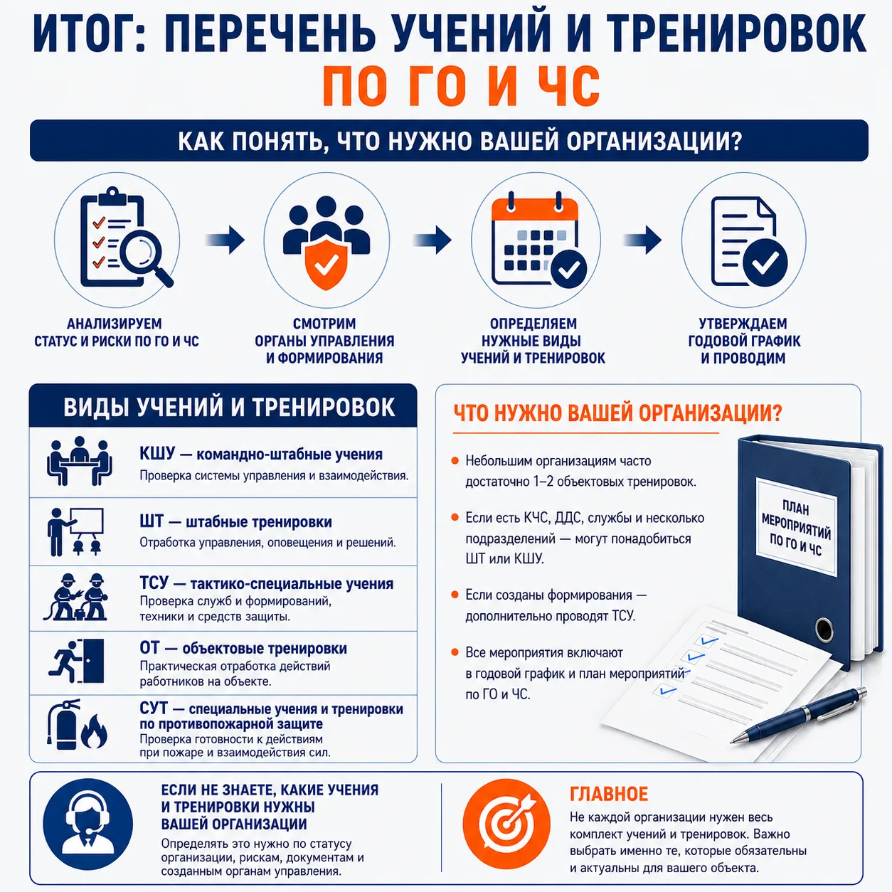 Учения и тренировки по ГО и ЧС: как понять, что нужно именно вашей организации

Мы разобрали основны