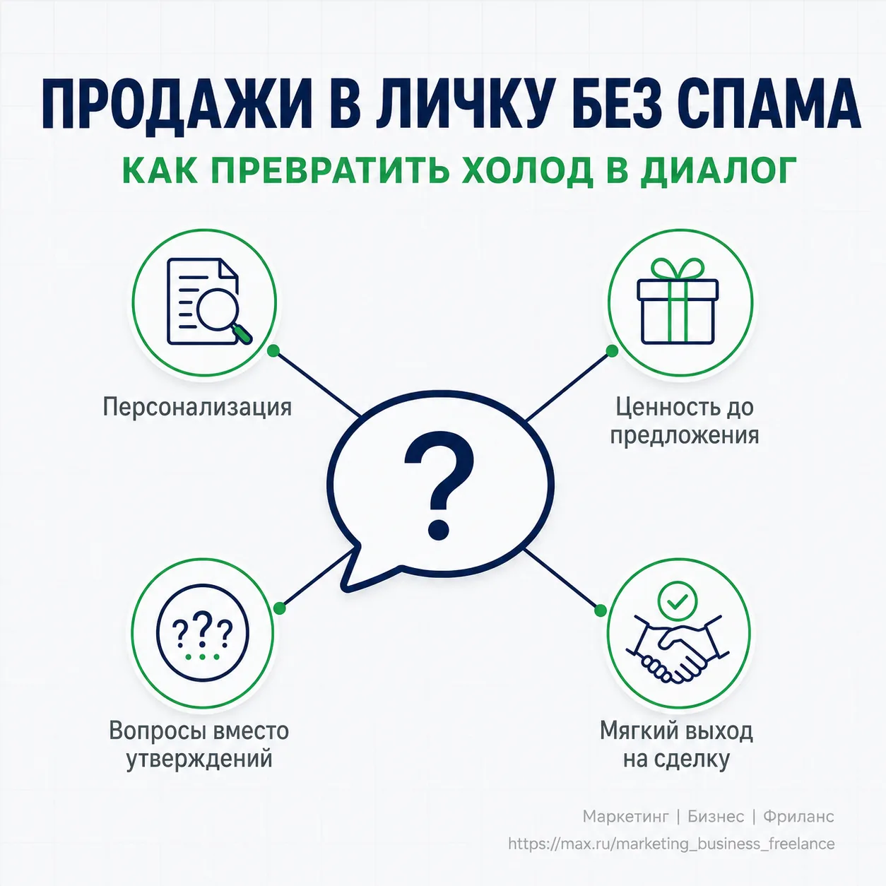 Как продать услуги через личные сообщения без спама