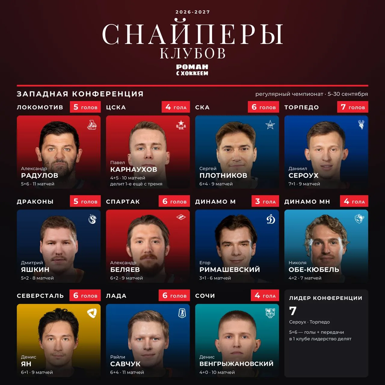 Кто в сентябре забил больше всего голов? 👀