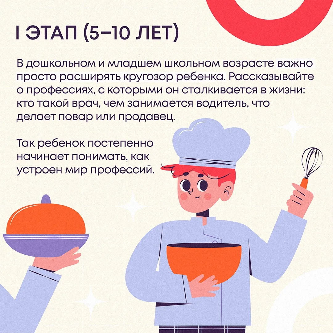 🙌💭 «Когда я вырасту, я хочу стать…»