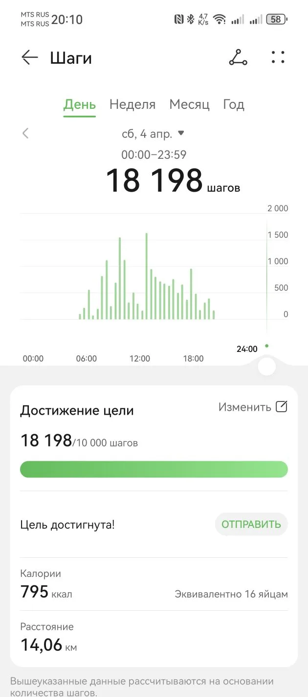 14 км по участку... Такой день