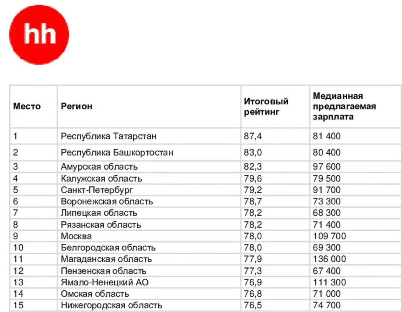 Реальность оказалась иной