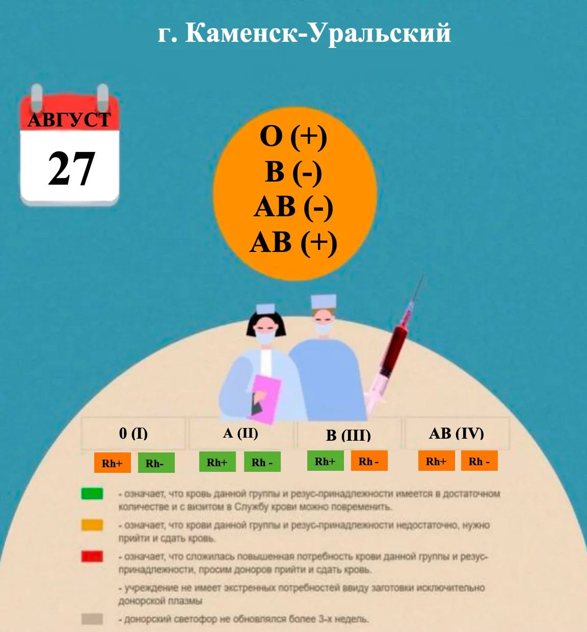 ДОНОРСКИЙ СВЕТОФОР на 27.08.2026