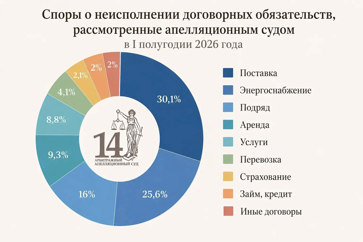 #цифрадня