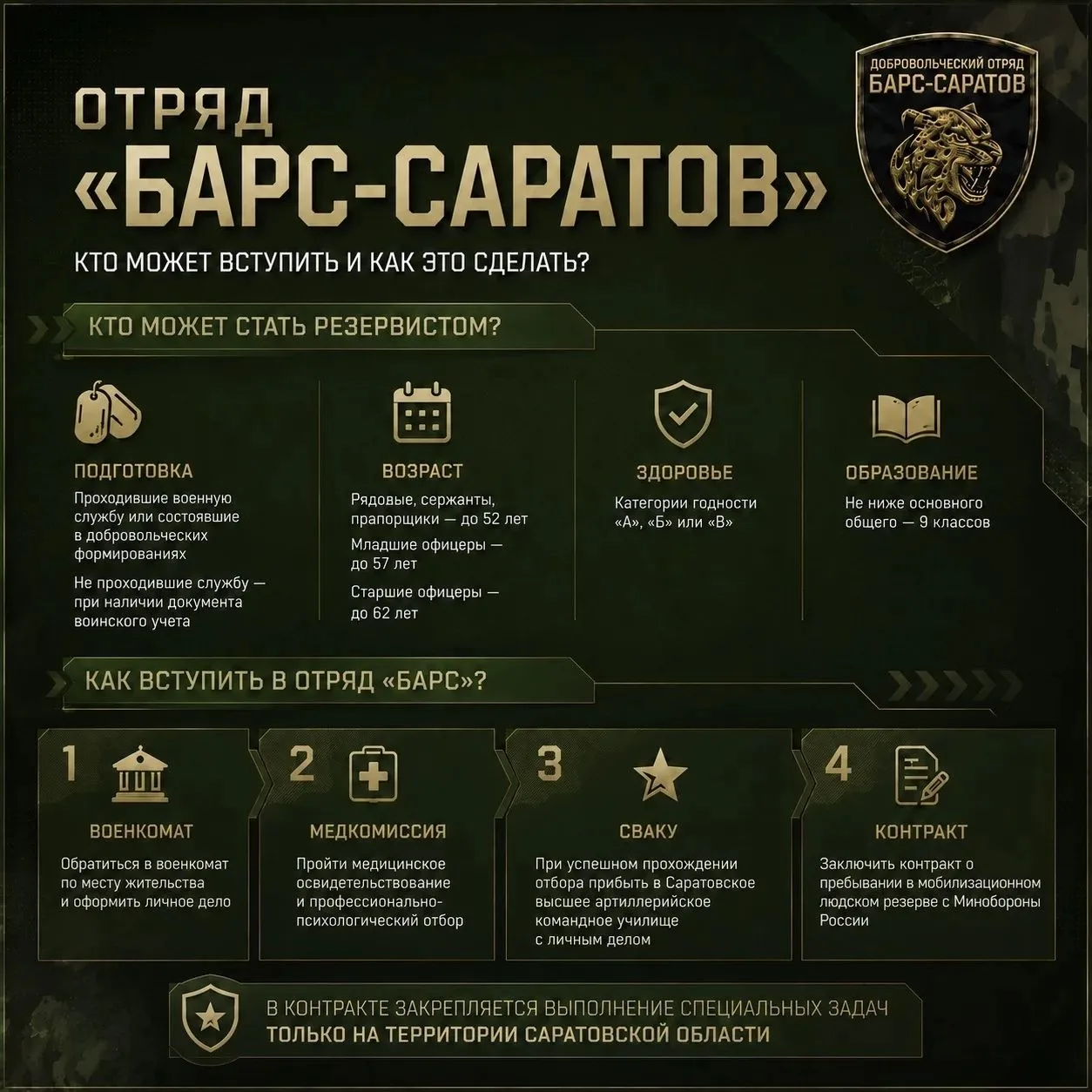 Как вступить в добровольческий отряд «БАРС-Саратов»?