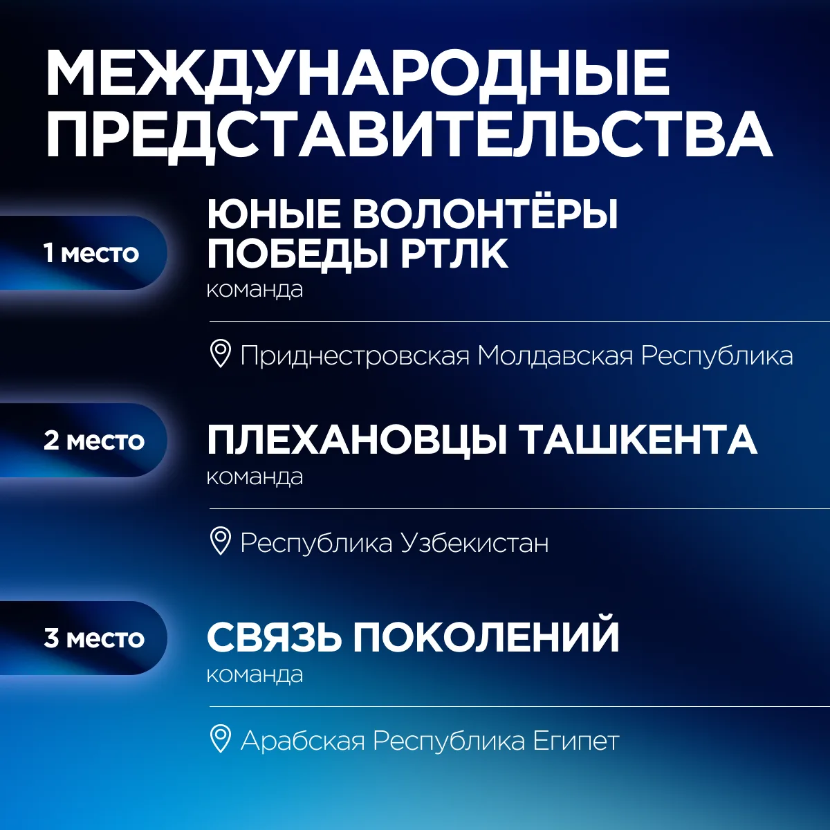 Ольга Занко объявила победителей Международной исторической интеллектуальной игры «1418» ⚡  Результа
