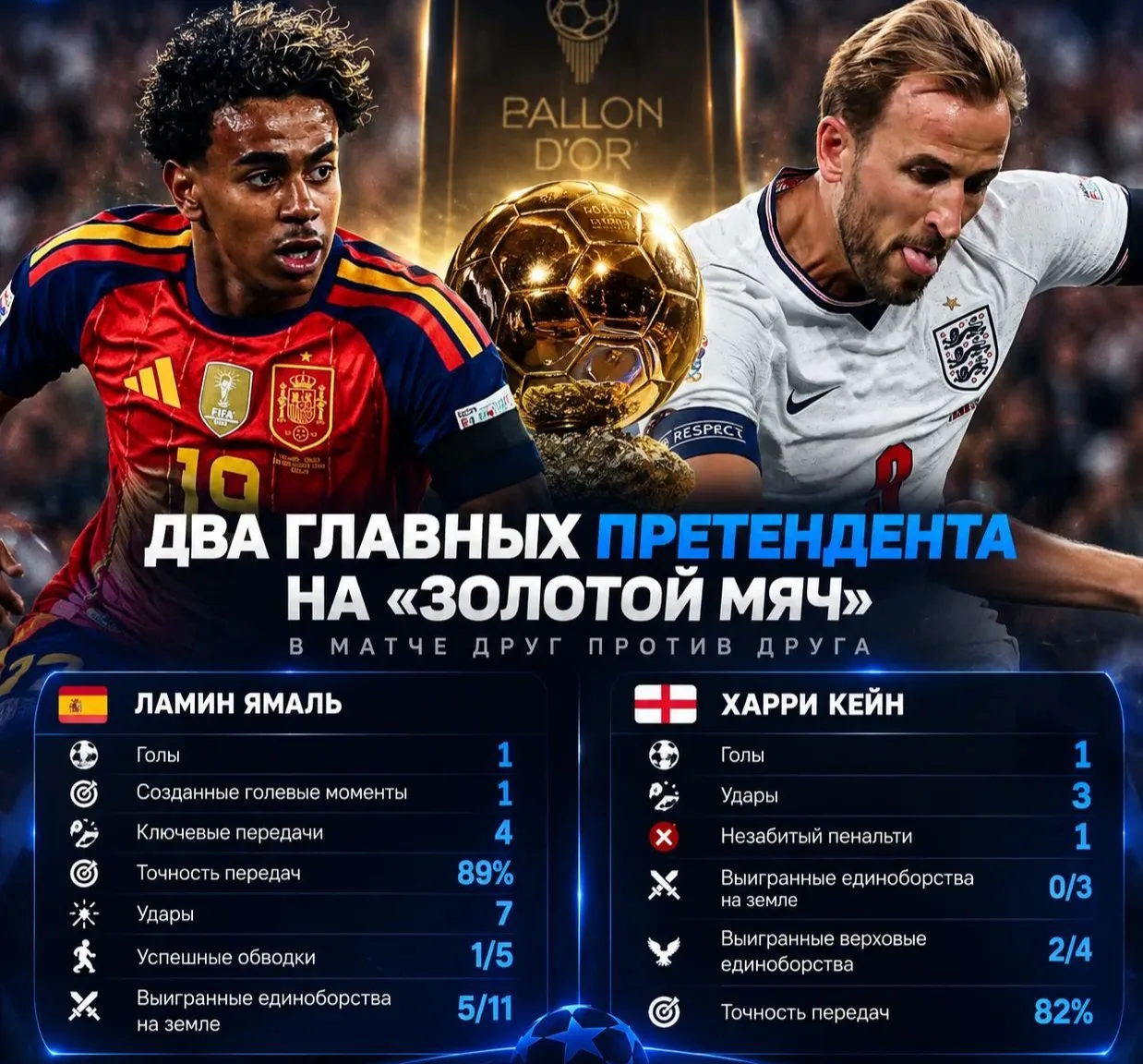 Статистика Ямаля 🆚 Кейна во вчерашнем матче Испания -  Англия⚡️