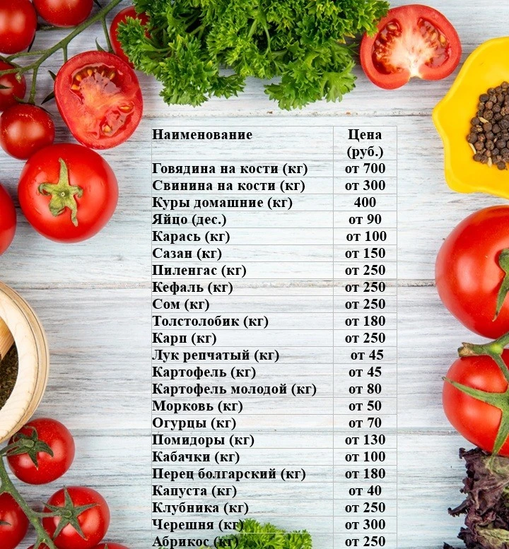 ✨  Уважаемые жители и гости Темрюкского района!✨

   Спешим сообщить вам актуальные цены на продукты