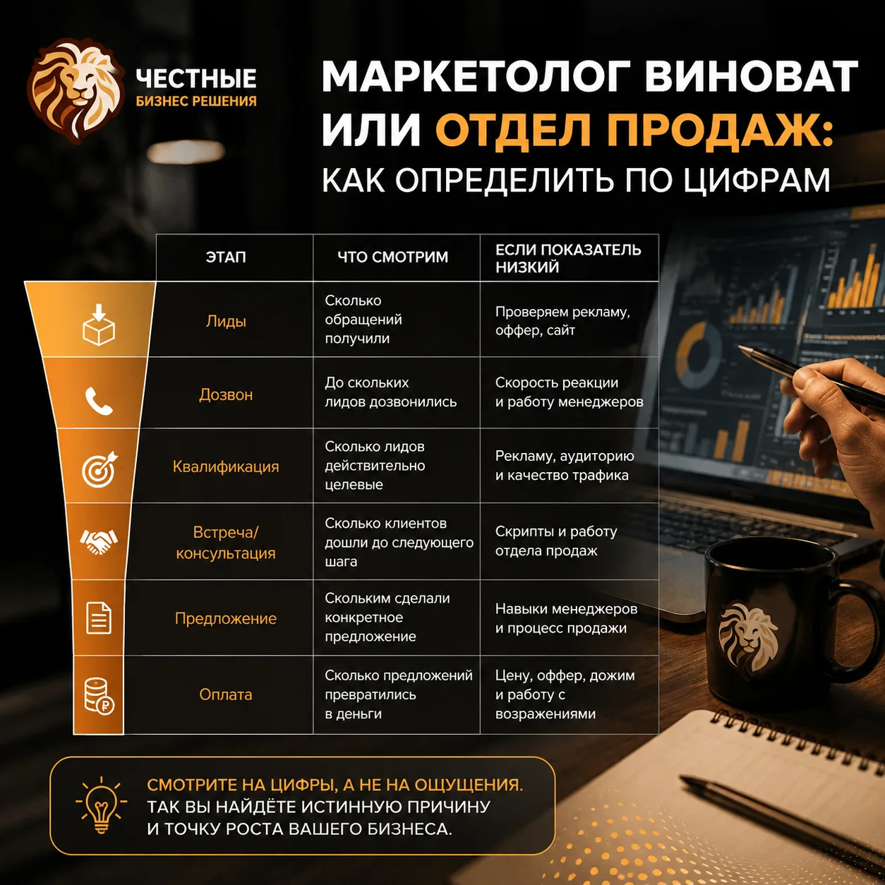 📊 Маркетолог виноват или отдел продаж: как определить по цифрам?