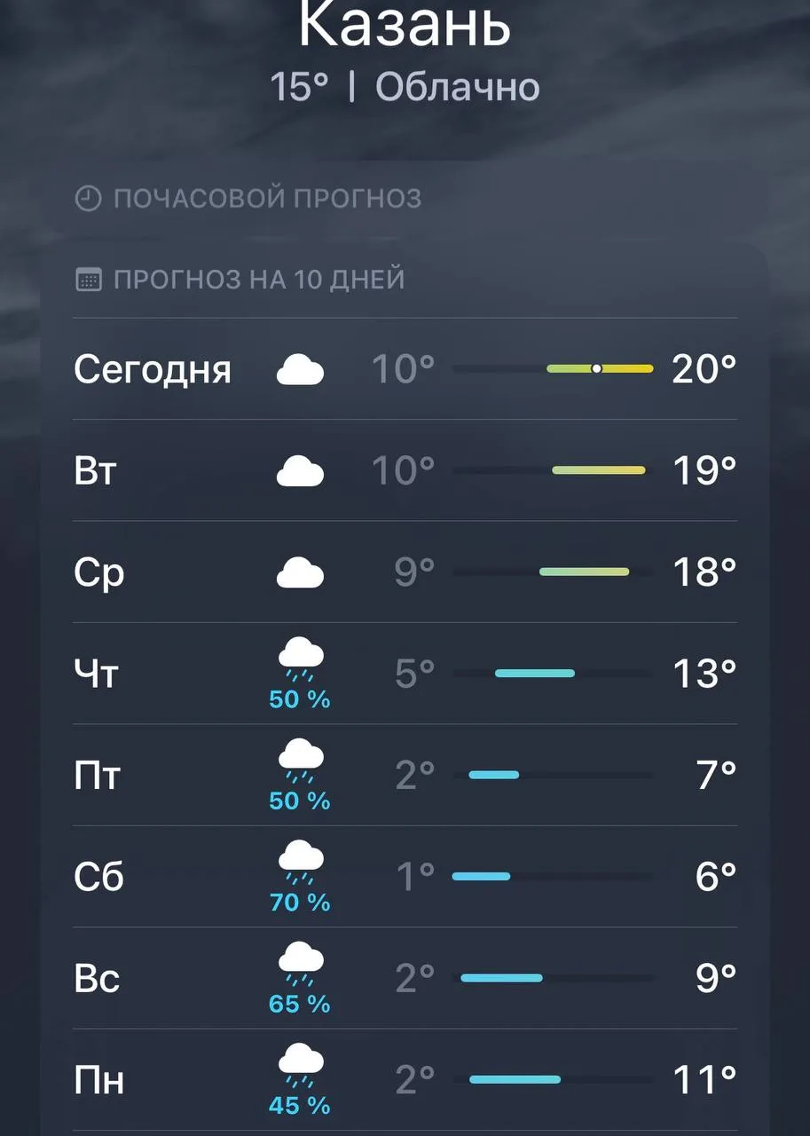🥶 Пока ещё держатся последние тёплые дни. Уже к концу недели воздух остынет до +1 град...