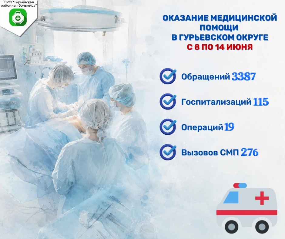 👩‍⚕ Делимся с вами итогами прошлой недели 💙
 
#такиецифры